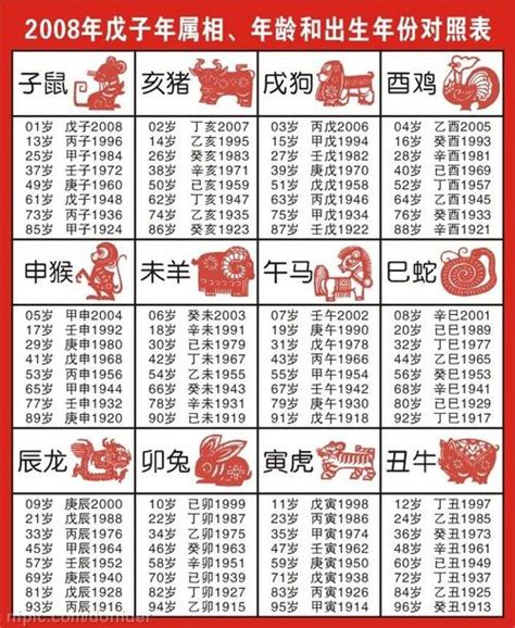 49年次屬|【49年次生肖】49年次生肖一次搞定！西元年份、生肖、年齡對。